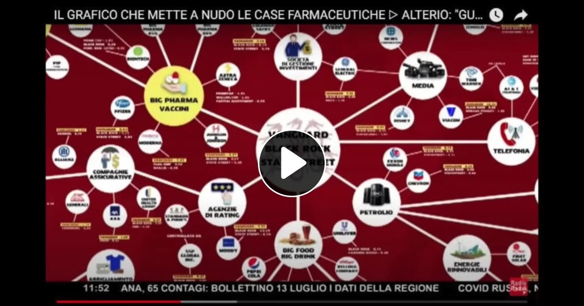 Il grafico che mette a nudo le case farmaceutiche!