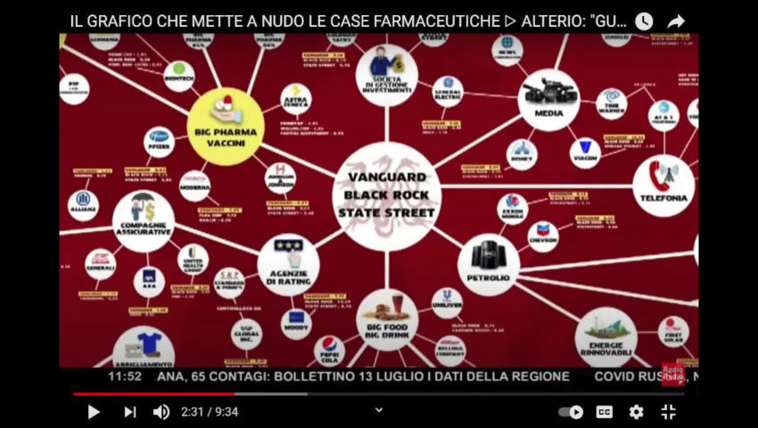 Il grafico che mette a nudo le case farmaceutiche! - PeerTube.it