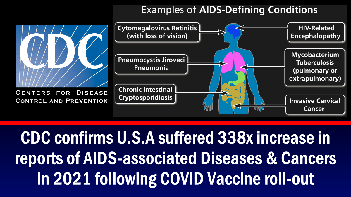 CDC confirms USA suffered 338x increase in reports of AIDS-associated Diseases & Cancers in 2021 following COVID Vaccine roll-out – The Expose