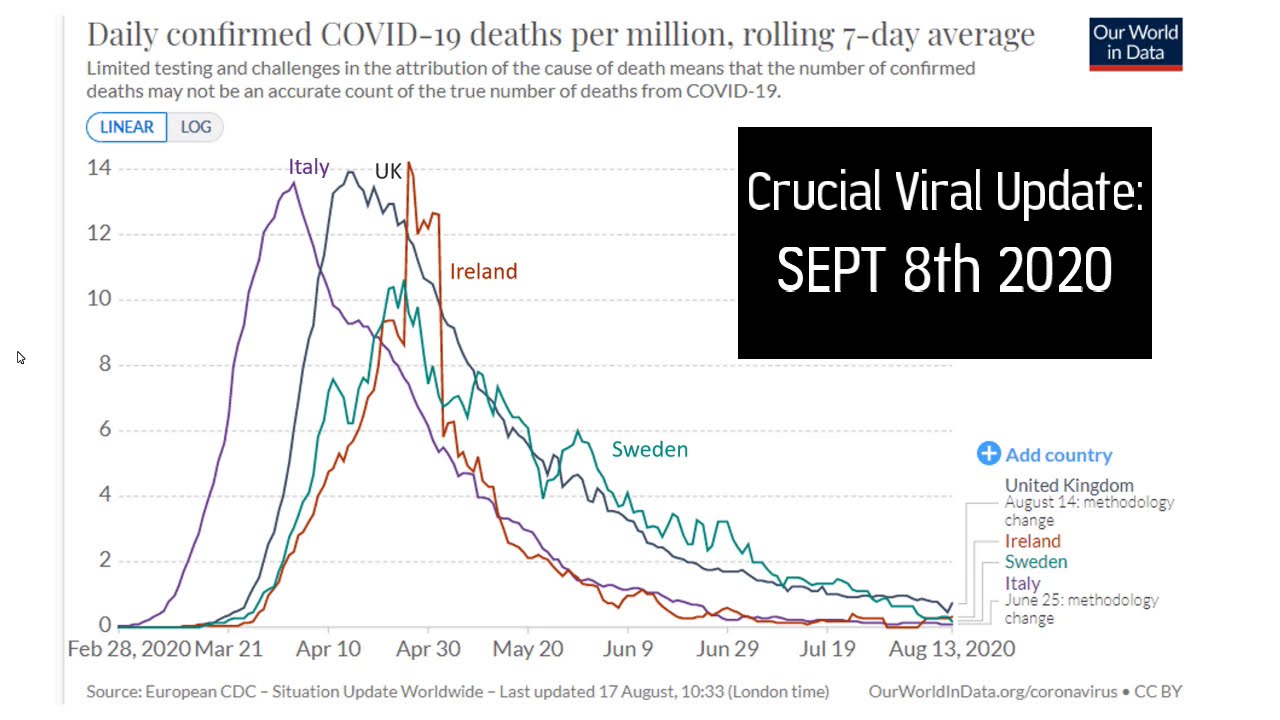 Questioning Covid – Clinicians, Researchers, & Health Experts from Around the World Interrogating the Mainstream Narrative Around the Pandemic